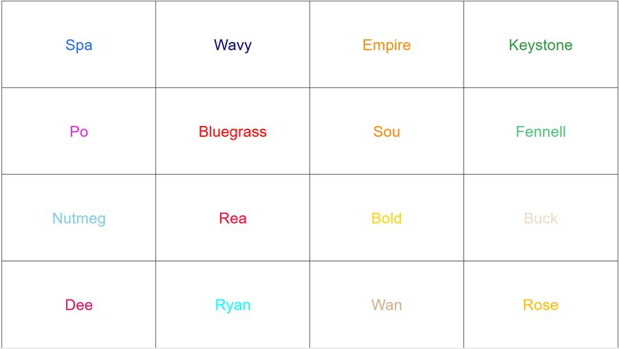 A square grid of 4x4, in the style of an Only Connect wall.  Each square has a word in it in a different color.  I cannot really describe the colors, as that would provide too much information about what the words are cluing and how they fit together, but the words are 

Spa Wavy Empire Keystone
Po (P-O, no E) Bluegrass Sou (S-O-U) Fennell
Nutmeg Rea (R-E-A) Bold Buck
Dee Ryan Wan Rose
