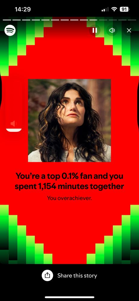 Top 0.1% fan for Indel