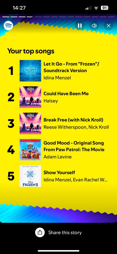 Spotify Unwrapped - top 5 songs all from Frozen or Sing 2