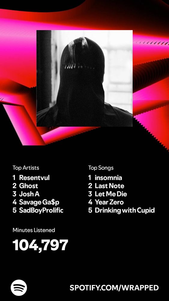 Top Artists:
1) Resentvul
2) Ghost
3) Josh A
4) SavageGa$p
5) SadBoyProlific 

Top Songs:
1) Insomnia
2) Last Note
3) Let Me Die
4) Year Zero
5) Drinking With Cupid