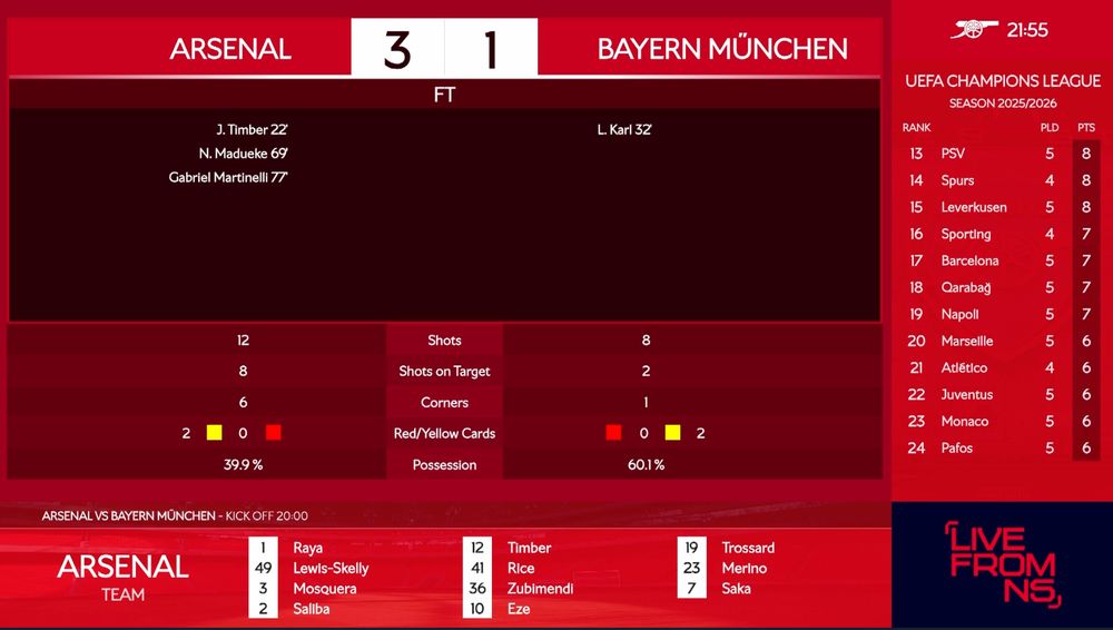 Screen cap showing the score. 