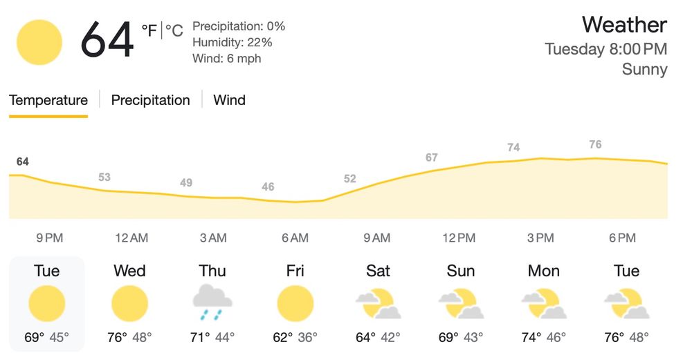 weather forecast showing cold temps for august.