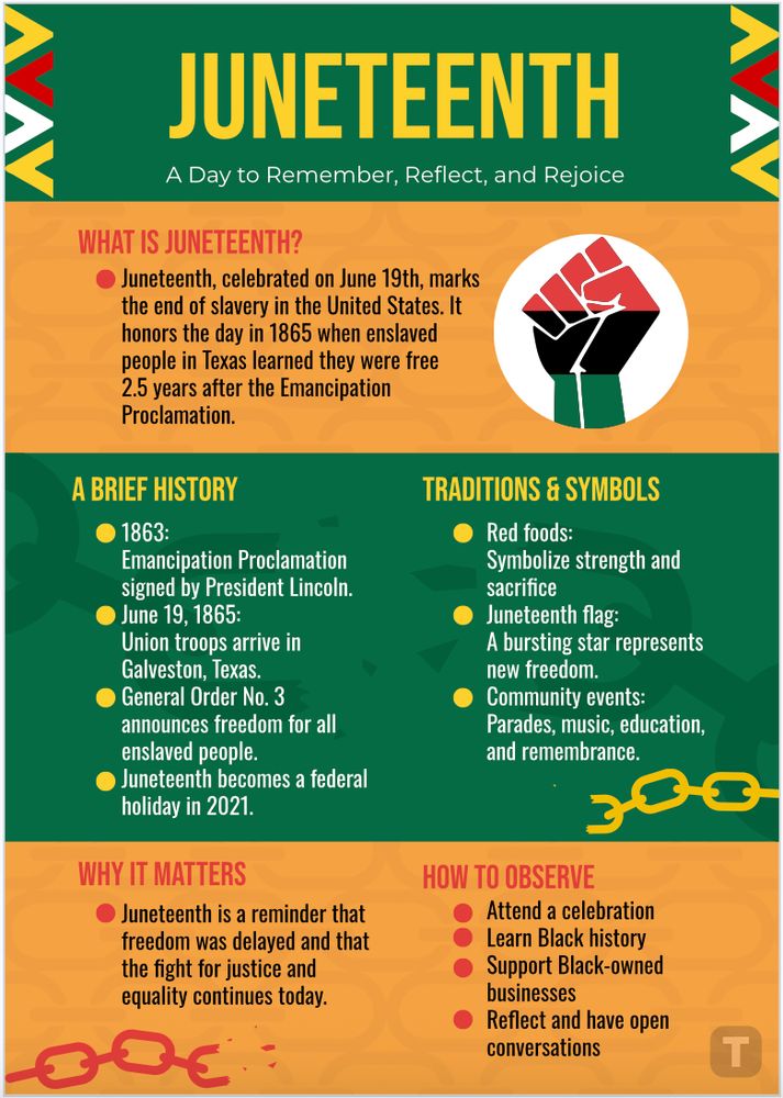 A graphic on a background of alternating green and yellow panels. Around the text are images of broken chains; a Black Power fist in red, black and green; and a border suggesting simplified Kente cloth. The text reads:

JUNETEENTH - A Day to Remember, Reflect and Rejoice

WHAT IS JUNETEENTH? 
• Juneteenth, celebrated on June 19, marks the end of slavery in the United States. It honors the day in 1865 when enslaved people in Teas learned they were free 2.5 years after the Emancipation Proclamation.

A BRIEF HISTORY
• 1863: Emancipation Proclamation signed by President Lincoln.
• June 19, 1865: Union troops arrive in Galveston, Texas.
• General Order No. 3 announces freedom for all enslaved people.
• Juneteenth becomes a federal holiday in 2021.

TRADITIONS & SYMBOLS
• Red foods: Symbolize strenth nd sacrifice
• Juneteenth flag: A bursting star represents new freedom.
• Community events: Parades, music, education, and remembrance

WHY IT MATTERS
• Juneteenth is a reminder that freedom was delayed and that the fight for justice and equality continues today.

HOW TO OBSERVE
• Attend a celebration
• Learn Black history
• Support Black-ownd businesses
• Reflect and have open conversations