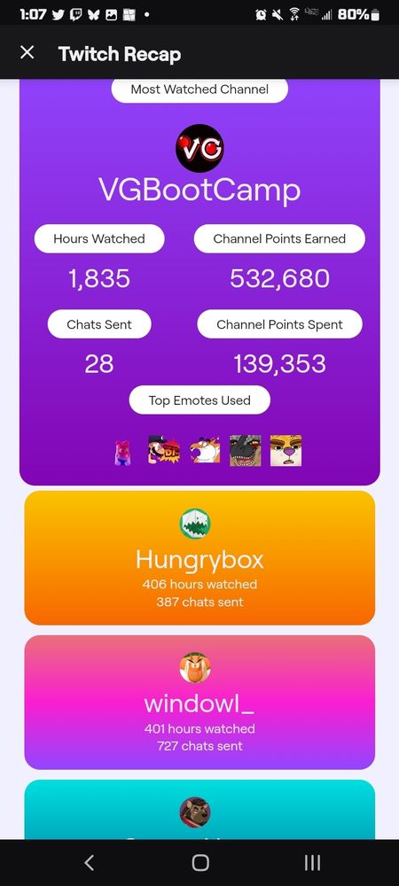 This Year's Top 5 Favorite Channels