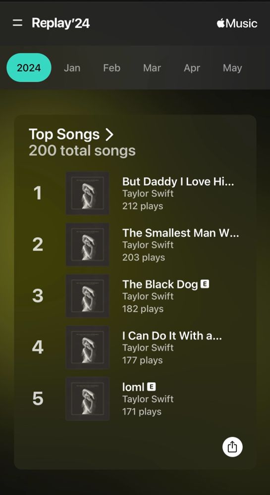 Apple Music Replay 2024 stats. Top Songs 
1. But Daddy I Love Him - 212 plays
2. The Smallest Man Who Ever Lived - 203 plays
3. The Black Dog - 182 plays
4. I Can Do It With A Broken Heart - 177 plays
5. Loml - 171 plays