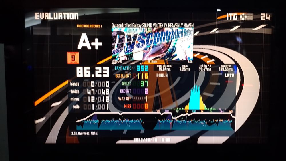 Dyscontrolled Galaxy – かめりあ
9 (ITG scale)
A+ (86.23%)
