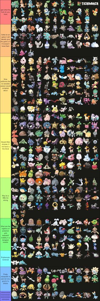 A tier list of every single stage pokemon (and pikachu) about whether or not they'd be a good candidate for the next Pokemon Mystery Dungeon Game