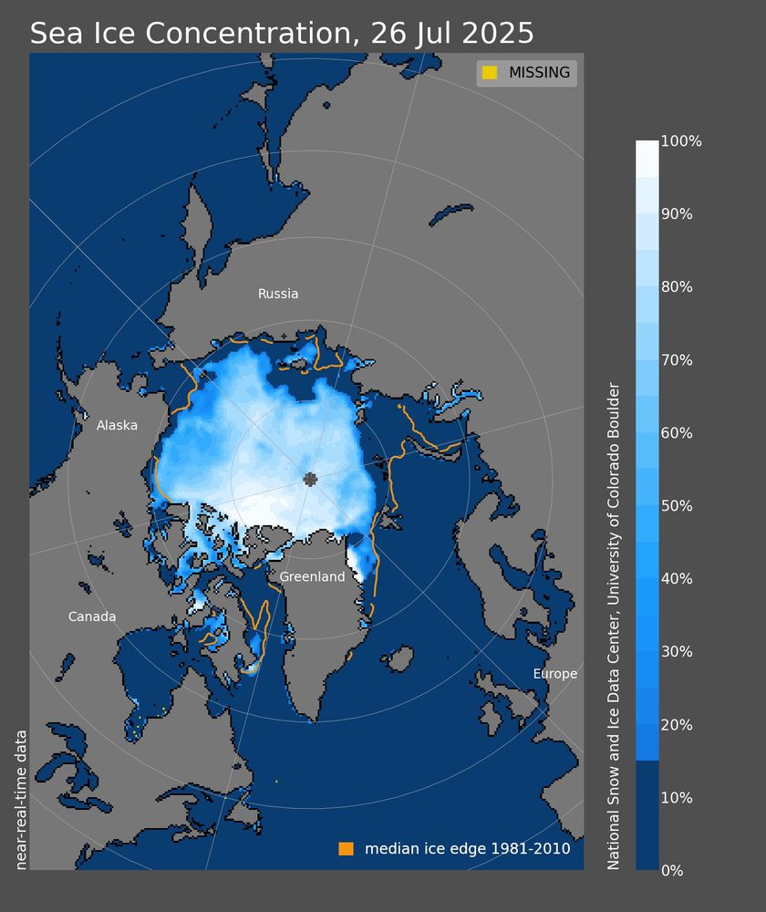 The NSIDC sea ice concentration map for the Arctic shows most ice melted out of the Canadian archipelago and a clear route along the coast of Siberia.