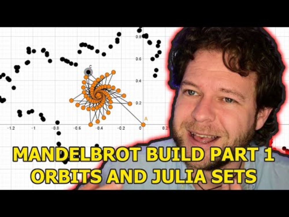 Julia Sets and Orbits of Complex Iterations - Geogebra (Mandelbrot Build Part 1)