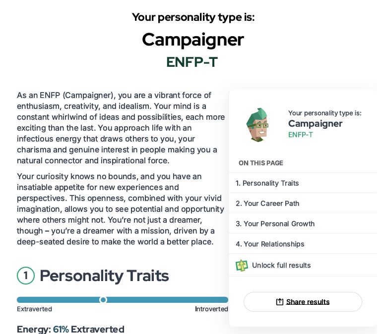 As an ENFP (Campaigner), you are a vibrant force of
 enthusiasm, creativity, and idealism. Your mind is a
 constant whirlwind of ideas and possibilities, each more
 exciting than the last. You approach life with an
 infectious energy that draws others to you, your
 charisma and genuine interest in people making you a
 natural connector and inspirational force.
 Your curiosity knows no bounds, and you have an
 insatiable appetite for new experiences and
 perspectives. This openness, combined with your vivid
 imagination, allows you to see potential and opportunity
 where others might not. Youʼre not just a dreamer,
 though – youʼre a dreamer with a mission, driven by a
 deep-seated desire to make the world a better place.