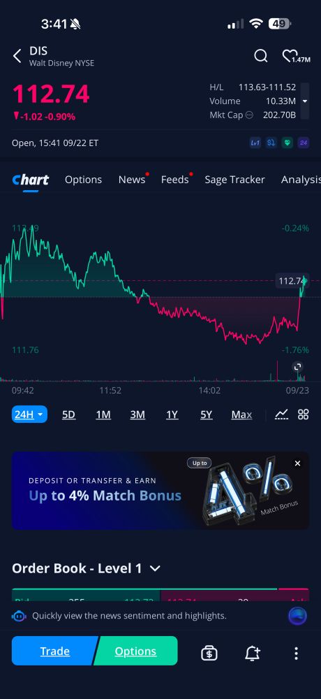 Disney stock price after realizing fascism isn’t good for business