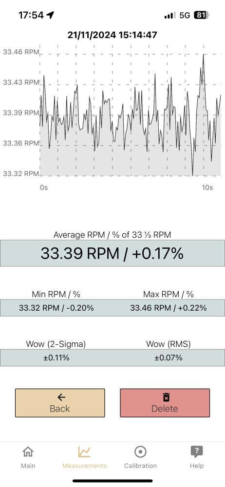 Screenshot from the app Turntable Speed on iOS showing measurements of speed in 33.39 rounds per minute (RPM), graphed over ≈ 10 sec