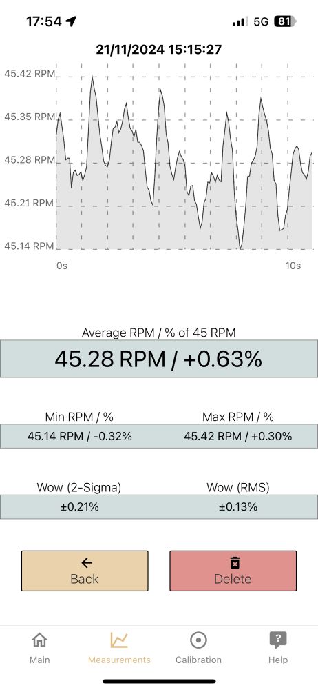 Screenshot from the app Turntable Speed on iOS showing measurements of speed in 45.28 rounds per minute (RPM), graphed over ≈ 10 sec