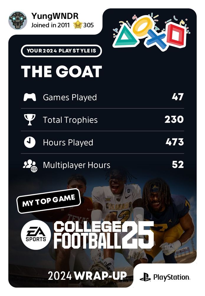 PlayStation Wrap up stats. 