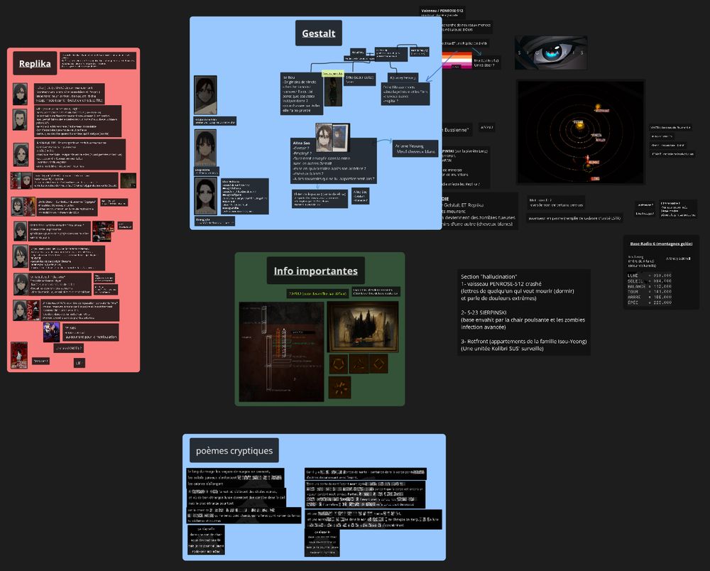 Une très grand tableau de notes organisées en blocs de couleurs, regroupant toutes mes notes sur le jeu Signalis, chaque personnage, photo à l'appui, leurs rôles entre eux, le scénario jusqu'à là et les éléments encore cryptiques