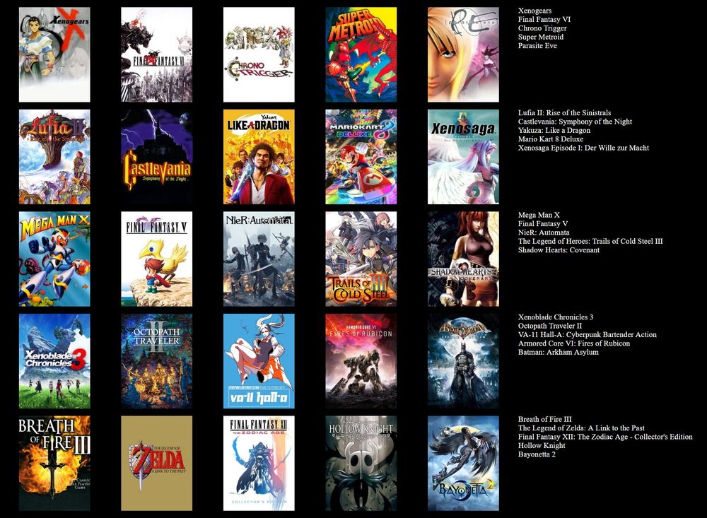 A list of my favorite games. In order: Xenogears, Final Fantasy VI, Chrono Trigger, Super Metroid, Parasite Eve, Lufia II, Castlevania Symphony, Yakuza Like a Dragon, Mario Kart 8 Deluxe, Xenosaga, Mega Man X, Final Fantasy V, NieR: Automata, Trails of Cold Steel III, Shadow Hearts: Covenant, Xenoblade Chronicles 3, Octopath Traveler II, Va-11 Hall-a, Armored Core VI, Batman: Arkham Asylum, Breath of Fire III, Legend of Zelda: A Link to the Past, Final Fantasy XII: The Zodiac Age, Hollow Knight, Bayonetta 2