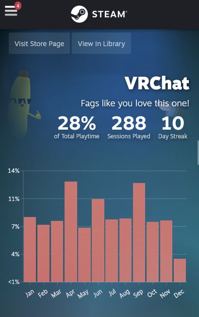 A Steam Replay screenshot of my VRChat playtime, where the subheading reads: Fags like you love this one!