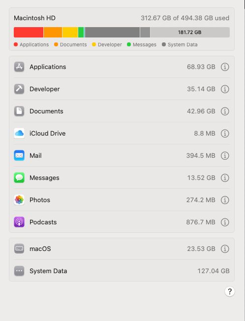 Disk storage after