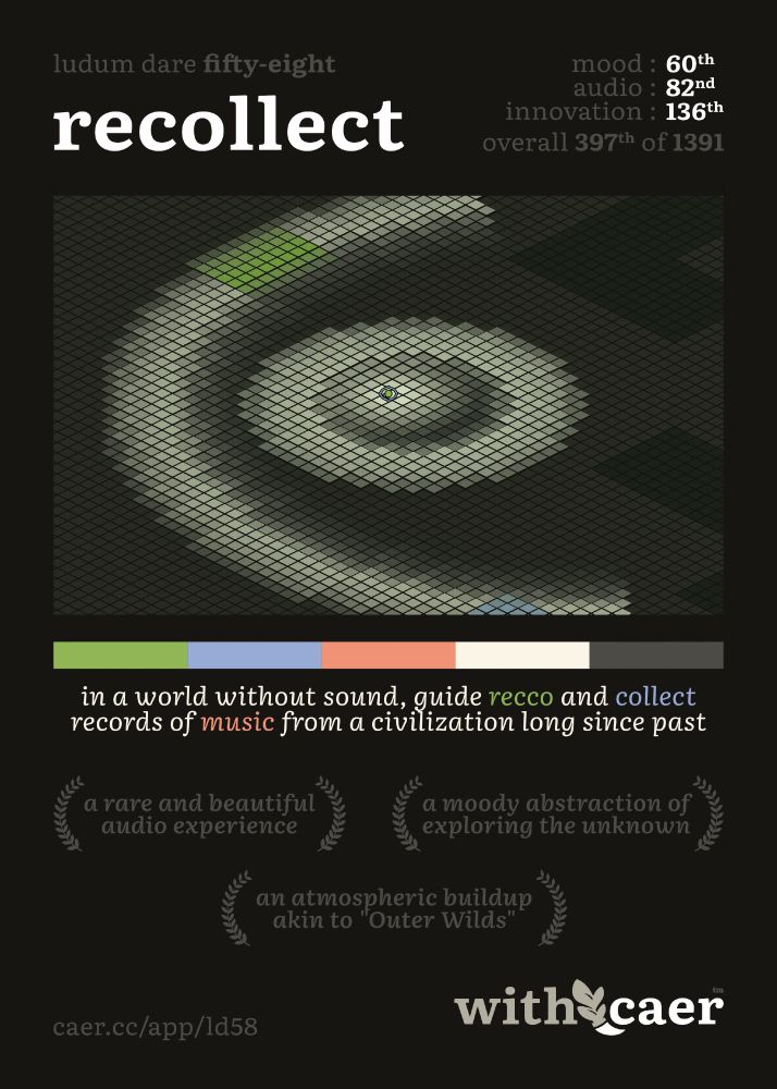 Poster for Caer's Ludum Dare #58 game, titled "recollect".

The poster lists several of the games rankings: 60th in mood, 82nd in audio, 136th in innovation, and 397th overall out of 1,391 submitted games.

The poster contains a brief description of the game: "In a world without sound, guide recco and collect records of music from a civilization long since past."

The poster contains summary accolades from several of the Ludum Dare reviewers, including the following statements: "a rare and beautiful audio experience", "a moody abstraction of exploring the unknown", and "an atmospheric buildup akin to 'Outer Wilds'".