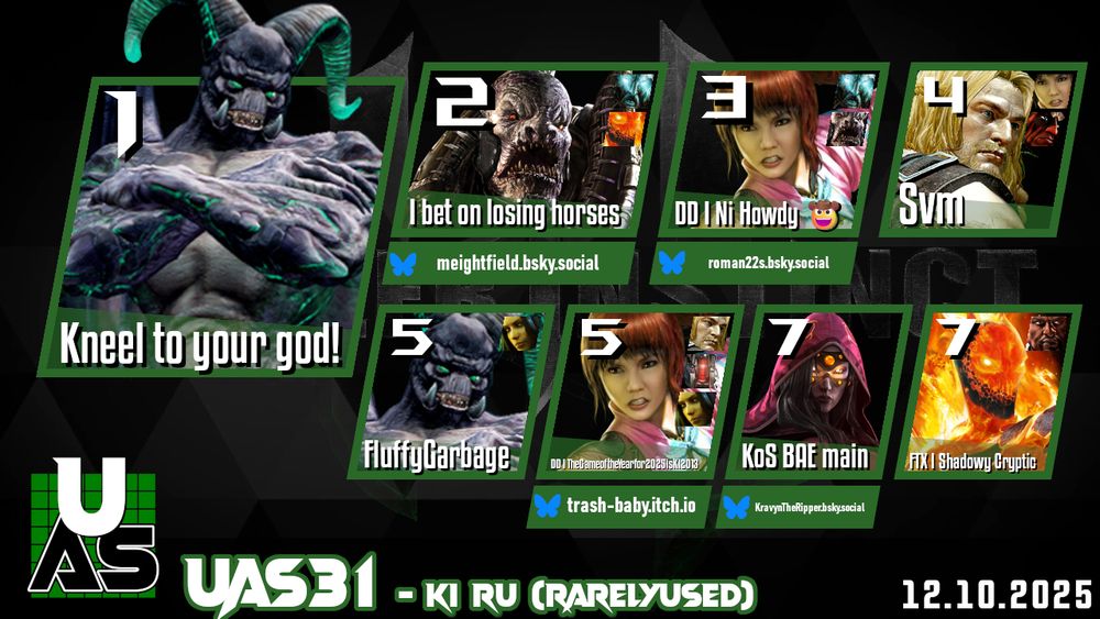 The Top 8 results for Ultrafine Atomic Special 31, a KI RU (RarelyUsed) Killer Instinct (2013) tournament that occurred on December 10th, 2025.
Kneel to your god! won the tournament using Gargos. 
In 2nd place was I bet on losing horses using General RAAM, Aganos, and Cinder; @meightfield.bsky.social on BlueSky. 
In 3rd place was DD | Ni Howdy 🤠 using Kim Wu, Aganos, and General RAAM: @roman22s.bsky.social on BlueSky. 
in 4th place was Svm using Tusk, Kim Wu, and Thunder. 
In 5th place was FluffyGarbage using Gargos and Orchid. 
Also in 5th place was DD | TheGameoftheYearfor2025isKI2013 using Kim Wu, Tusk, Kilgore, and Orchid; @trash-baby.itch.io on BlueSky. 
Also in 7th place was KoS BAE Main using Sadira; @kravyntheripper.bsky.social on BlueSky. 
Also in 7th place was FTX | Shadowy Cryptic using Cinder and TJ Combo.