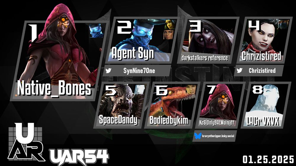 The Top 8 results for Ultrafine Atomic Rookies 54, a beginner to intermediate player Killer Instinct (2013) swiss tournament that occurred on January 25th, 2025.
Native_Bones won the tournament using Sadira and Shadow Jago. 
In 2nd place was Agent Syn using Shadow Jago, Orchid, and Maya; @SynNine7One on Twitter. 
In 3rd place was darkstalkers reference using Hisako. 
In 4th Place was Chrizistired using Mira and Jago; @Chrizistired on Twitter. 
In 5th place was SpaceDandy using General RAAM and Glacius. 
In 6th place was Bodiedbykim using Riptor and Kim Wu. 
In 7th place was KoS|OnlyBAEMain@FF using Sadira; @kravyntheripper.bsky.social on BlueSky. 
In 8th place was LAGrVXVX using Glacius.