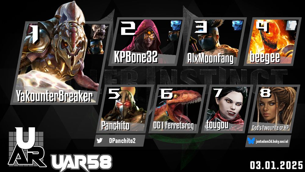The Top 8 results for Ultrafine Atomic Rookies 58, a beginner to intermediate player Killer Instinct (2013) swiss tournament that occurred on March 1st, 2025.
YakounterBreaker won the tournament using Arbiter, General RAAM, and Jago. 
In 2nd place was KPBone32 using Sadira, Jago, and Shadow Jago. 
In 3rd place was AlxMoonFang using Jago and Shadow Jago. 
In 4th Place was beegee using Cinder and Glacius. 
In 5th place was Panchito using Fulgore: @DPanchito2 on Twitter. 
In 6th place was OG | Ferretsroq using Riptor. 
In 7th place was tougou using Mira. 
In 8th place was God's Favourite cr.HP using Maya; @justadam3d.bsky.social.