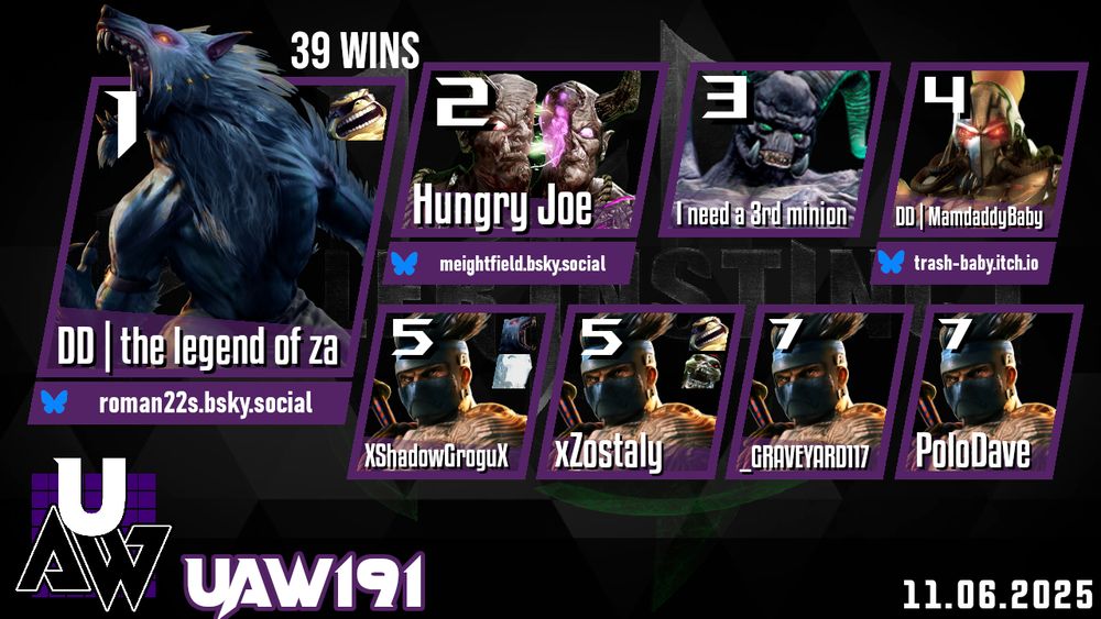 The Top 8 results for Ultrafine Atomic Weekly 191, a Killer Instinct (2013) double elimination tournament that occurred on November 5th, 2025.
With her 39th win, DD | the legend of za won the tournament using Sabrewulf and Rash; @roman22s.bsky.social on BlueSky. 
In 2nd place was Hungry Joe using Eyedol; @meightfield.bsky.social on BlueSky. 
In 3rd Place was I need a 3rd minion using Gargos. 
In 4th place was DD | MamdaddyBaby using Fulgore; @trash-baby.itch.io on BlueSky.  
In 5th place was XShadowGroguX using Jago, Sabrewulf, and Glacius. 
Also in 5th place was xZostaly using Jago, Rash, and Spinal. 
In 7th place was _GRAVEYARD117 using Jago. 
Also in 7th place was PoloDave using Jago.