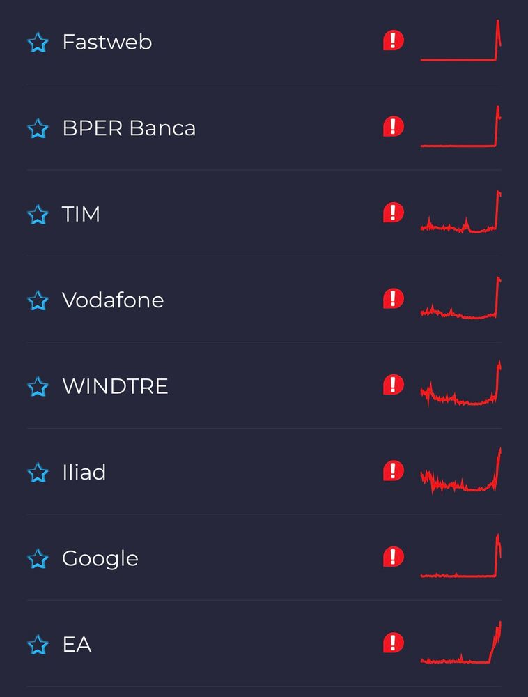 Un grafico di Downdetector che evidenzia svariati operatori italiani di telecomunicazioni con segnalazione di problemi artivi