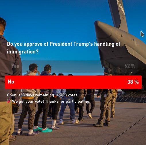 Screengrab of poll showing a 62% Yes, 38% No vote on the question:
Do you approve of FOTUS's handling of immigration? Results overlay a photo background that appears to show immigrants lined up on the tarmac before being walked into the hold of a cargo plane.