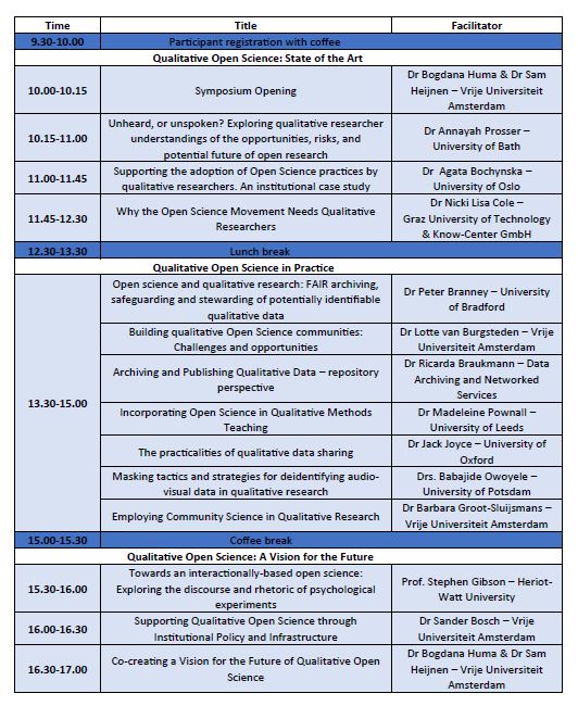 "Schedule for 'Qualitative Open Science' symposium with sessions on three themes. The first theme, 'Open Science: State of the Art', features three plenary talks. The second theme, 'Open Science in Practice', comprises seven parallel workshops. The third theme, 'Open Science: A Vision for the Future', consists of two plenary talks and a co-construction session. The event runs between 9.30 and 17.00 with breaks at 12.30 and 15.00.