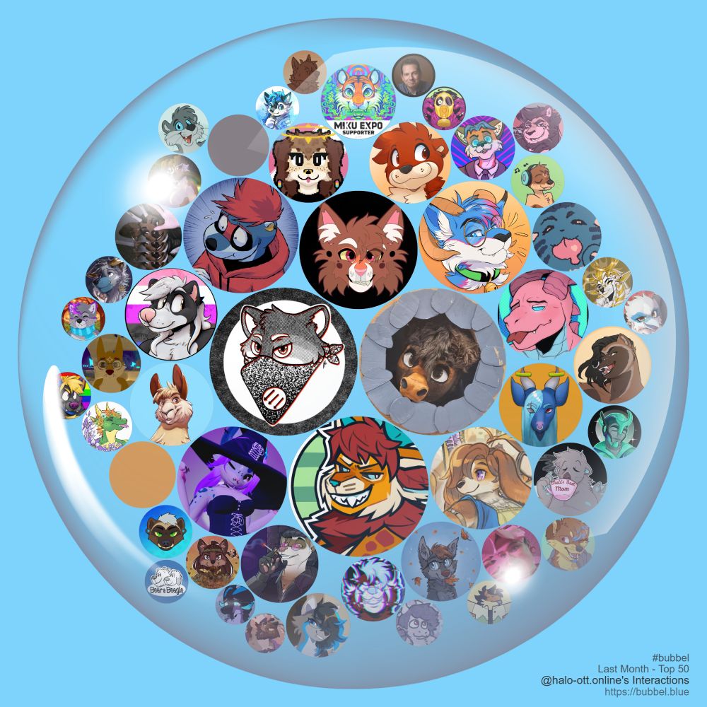 A bubble filled with BlueSky accounts, listing the top 50 accounts interacted with over the last month.