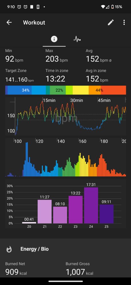a screenshot from a workout app. exercise was an hour long, with about 15 minutes of it from the 30 to 45 minute mark being little activity.
