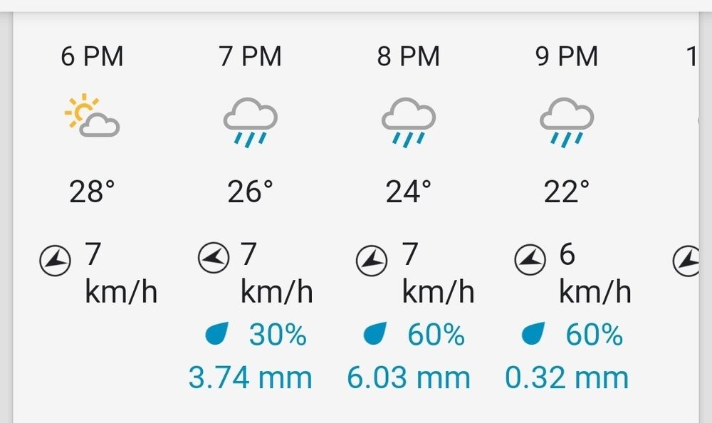 Weather Underground hourly forecast showing questionable probabilities of significant rainfall over the next several hours