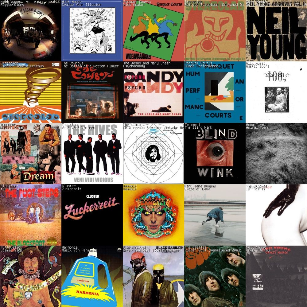 Spotify grid 