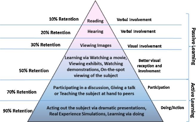 Pyramid of Immersive Learning