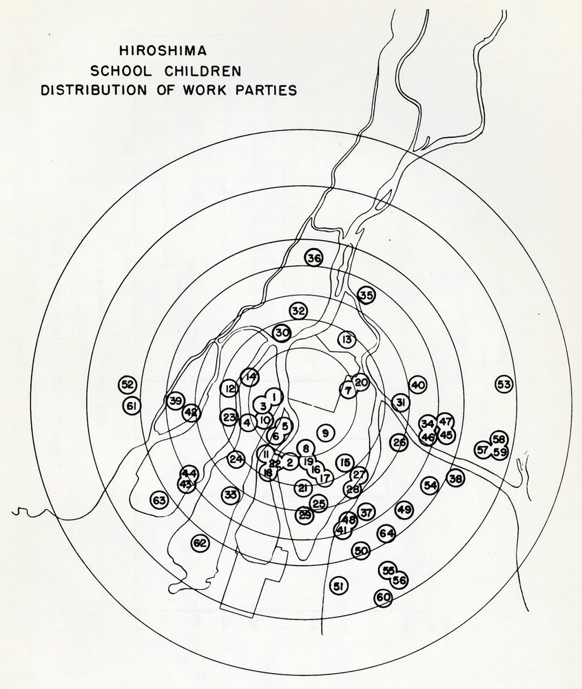 Each of the numbers on this map represents the location of a group of school children on the day of the bombing in Hiroshima. By looking at the fates of groups in known locations, and their distances from ground zero (at the center of the map), the Joint Commission was able to construct a mortality-casualty curve that shows how distance affected outcomes. Because of the groups’ distribution throughout the city, and the well-ordered nature of school recordkeeping, data on school children was particularly valued for analyzing bomb impacts. Some of the numbered locations are for “work parties” of school children, and others are for schools. For example, location #1 is the Motokawa Primary School, located only 0.5 kilometer from ground zero, where 100% of the 192 children at the school were killed. At location #3, all of the 134 students from two schools who were assigned to clearing firebreaks were killed.