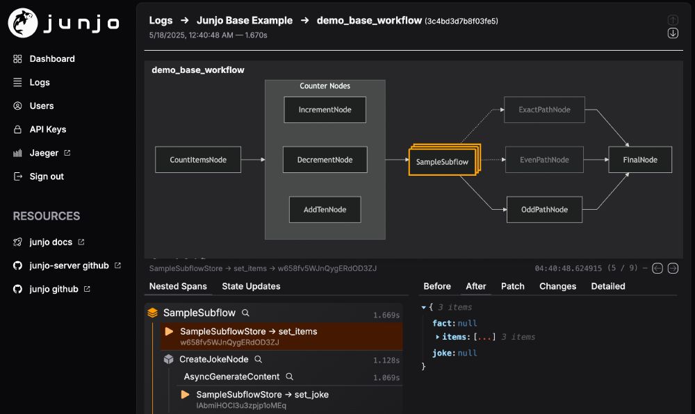 An image of an AI graph workflow being visualized as a flowchart