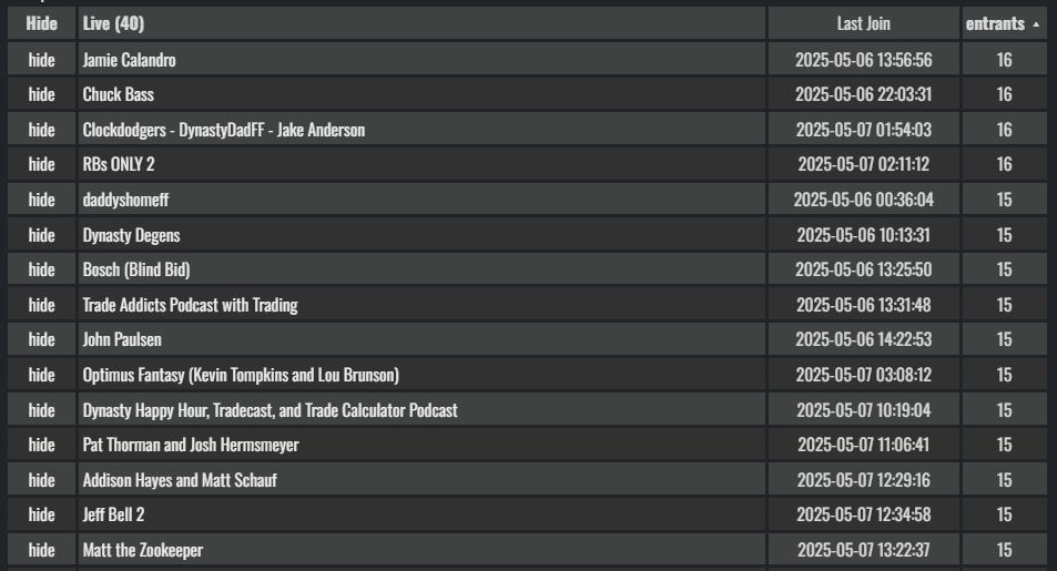 #FCEliminator leagues just 1-2 spots away from filling. FCE leagues benefit FantasyCares.org
