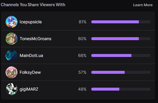 Twitch streamers I share viewers with: Icepupsicle, TonesMcGroans, MainDotLua, FolksyDew, and gigiMARZ