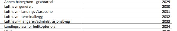 Utklipp frå Nasjonal produktspesifikasjon for arealplan og planregister del 3.2. Liste over godkjente arealformål med fokus på tema lufthamn, der ein finn Lufthamn generelt, Lufthamn - landings-/taxebane, Lufthamn - terminalbygg, Lufthamn - hangarar/administrasjonsbygg, og Landingsplass for helikopter o.a.