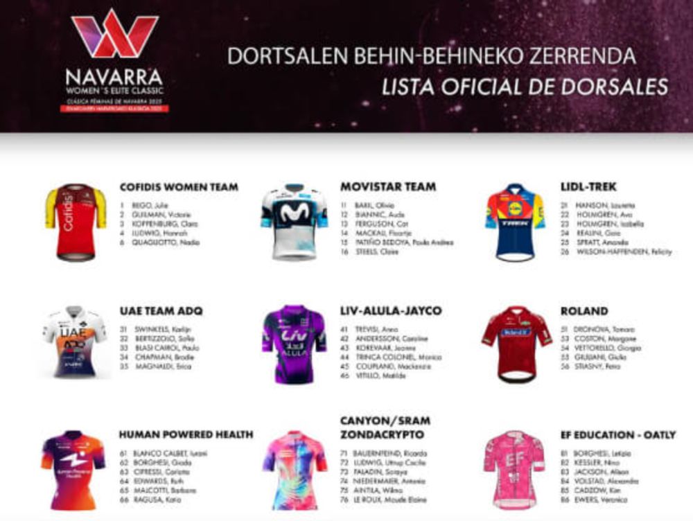 Equipos, ciclistas y dorsales definitivos de la Navarra Women's Elite Classics 2025