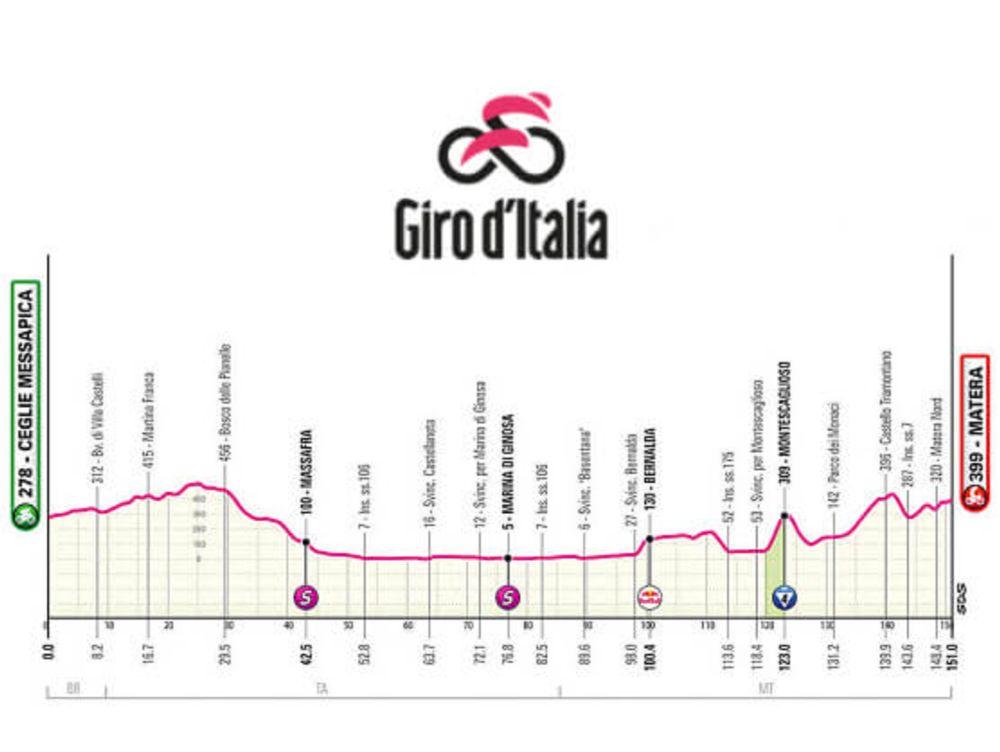 Etapa 5 del Giro de Italia 2025, Ceglie Messapica - Matera / 151 Km