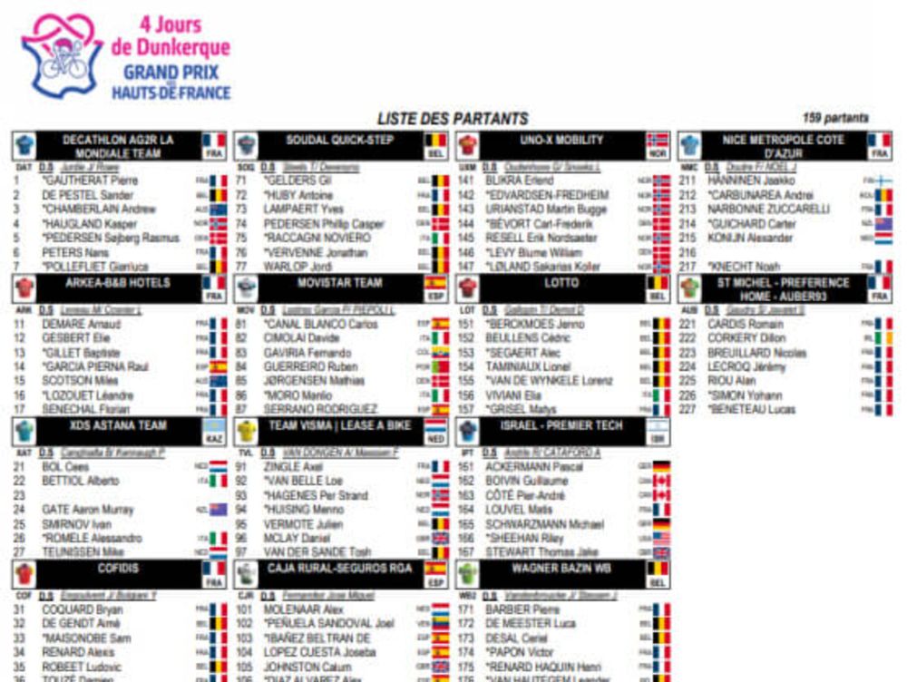 Listado oficial de ciclistas inscritos en los Cuatro Días de Dunkerque 2025