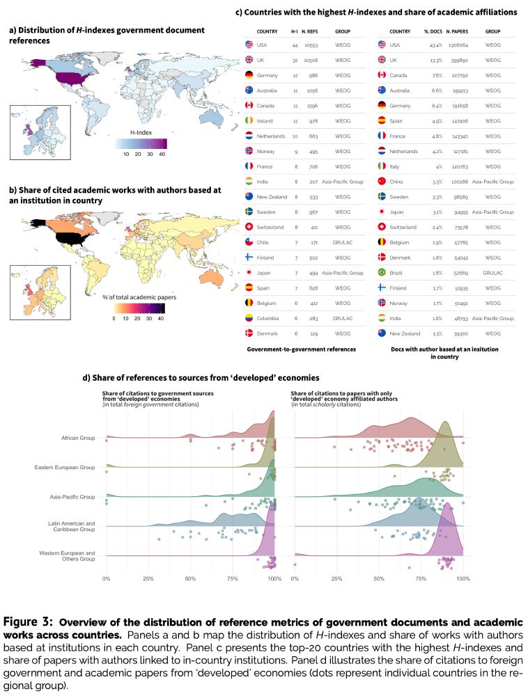 Multipanel figure providing an overview of the distribution of reference metrics across the government-to-government citation matrix and to scholarly works.