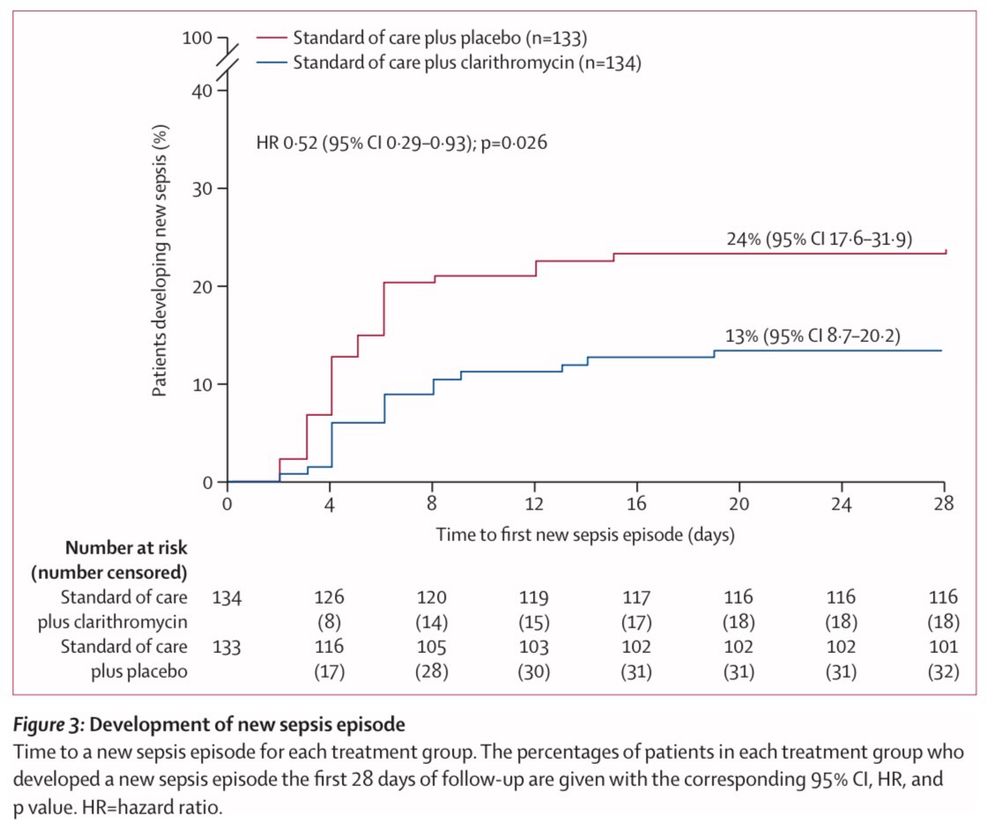 Ref: https://www.thelancet.com/journals/lanres/article/PIIS2213-2600(23)00412-5/abstract