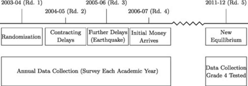 Crowding in Private Quality: The Equilibrium Effects of Public Spending in Education*