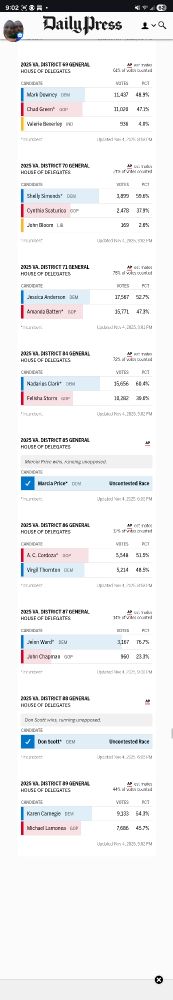 Virginia state house races showing key races flipping blue from republican held seats.
