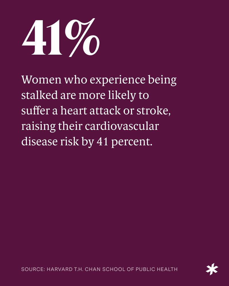Text on a maroon background reads: "41% Women who experience being stalked are more likely to suffer a heart attack or stroke, raising their cardiovascular disease risk by 41 percent."