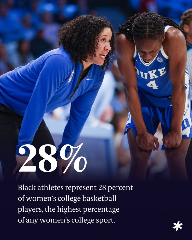 Kara Lawson talking to a Duke player on the court. Text below the image reads: 28% Black athletes represent 28 percent of women’s college basketball players, the highest percentage  of any women’s college sport.