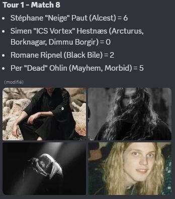 Capture d'écran de Discord :
Stéphane "Neige" Paut = 6
Simen "ICS Vortex" Hestnaes = 0
Romane Ripnel = 2
Per "Dead" Ohlin = 5